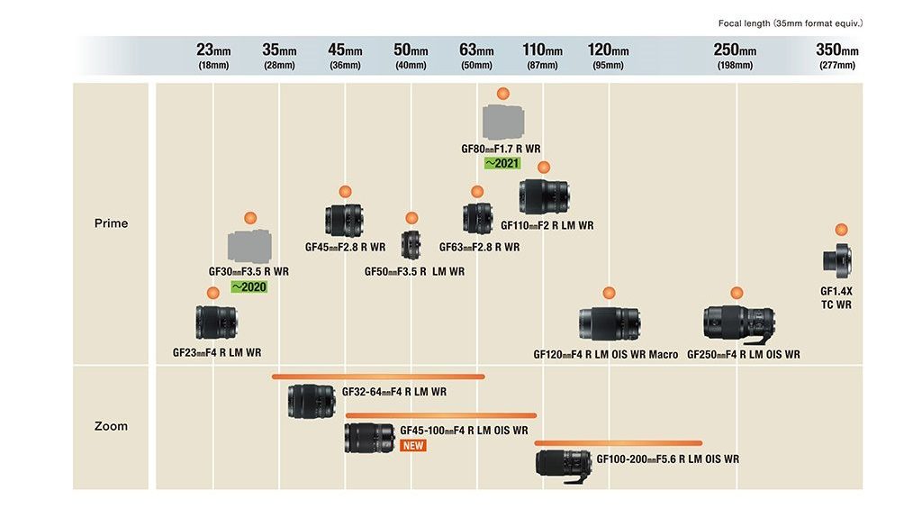 Fujifilm-GF-Roadmap