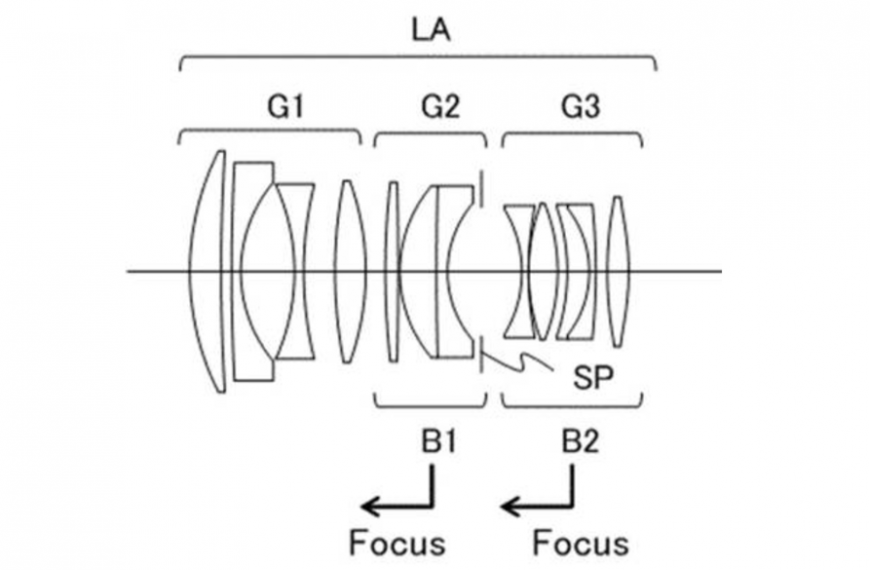 Wniosek patentowy Canona dla miękkorysujących obiektywów pełnoklatkowych