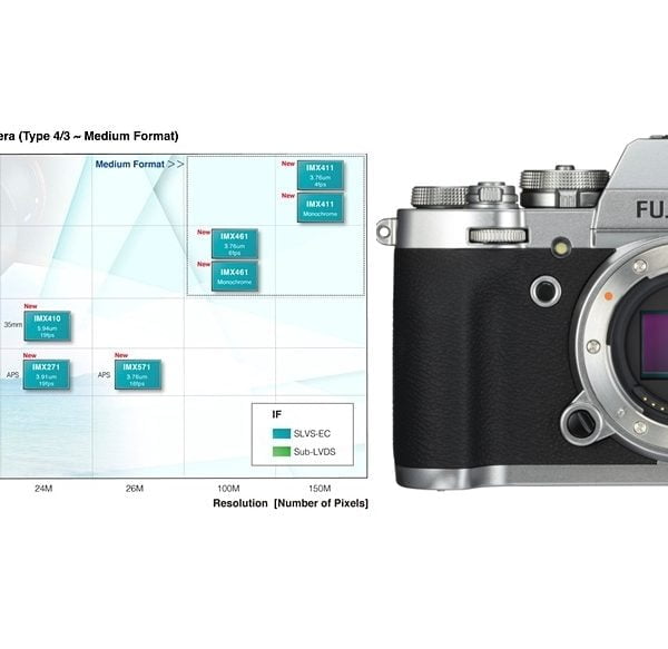 Nowe specyfikacje matryc Sony pozwalają namierzyć je wewnątrz aparatów firm Fujifilm czy Panasonic