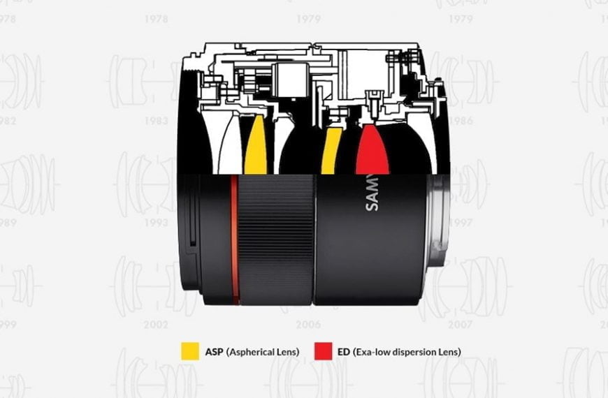 Maleńki Samyang 45 mm f/1,8 z autofokusem do pełnoklatkowych bezlusterkowców Sony