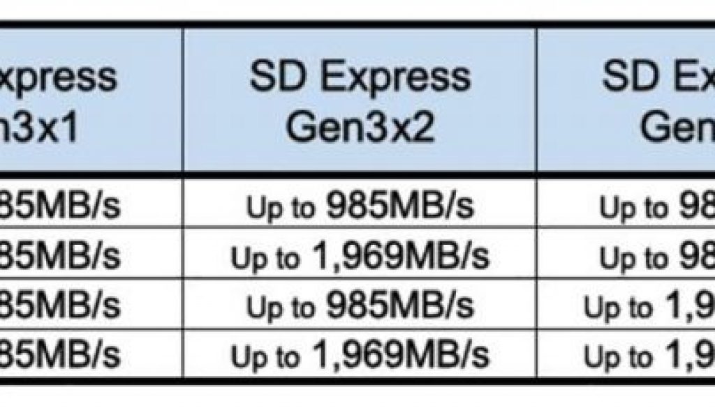 sd8-0-spec-speeds-chart-gen-compare