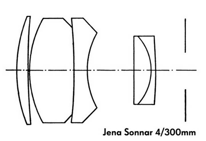 Sonnar 300mm F4