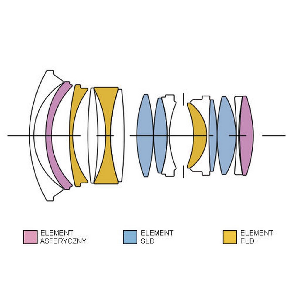 Sigma AF 24mm Diagram