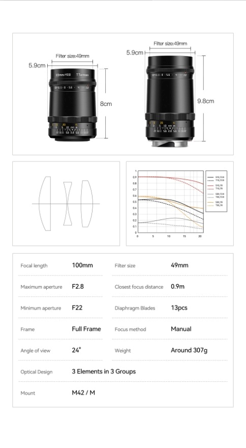 TTArtisan M 100mm F2.8 Diagrsm