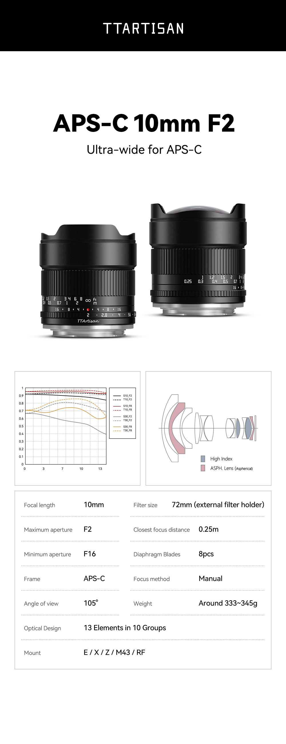 TTArtisan 10mm F2 Specyfikacje