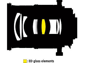 Nikkor PC-E Micro 45mm F2.8D ED Diagram