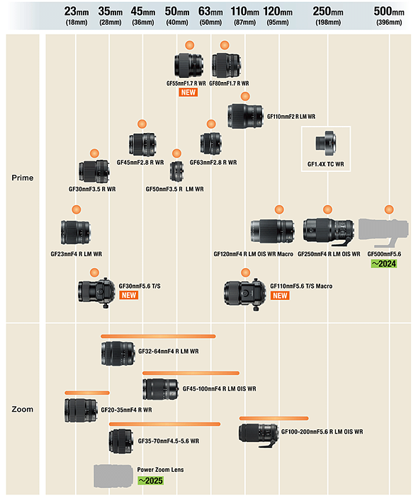 Fujifilm RoadMap 2024