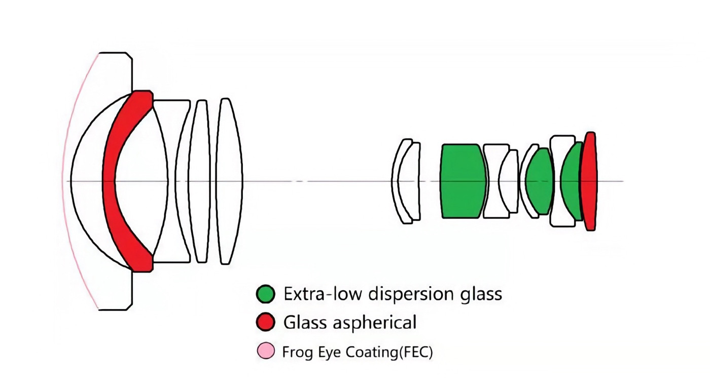 Laowa CF 12-24mm 3