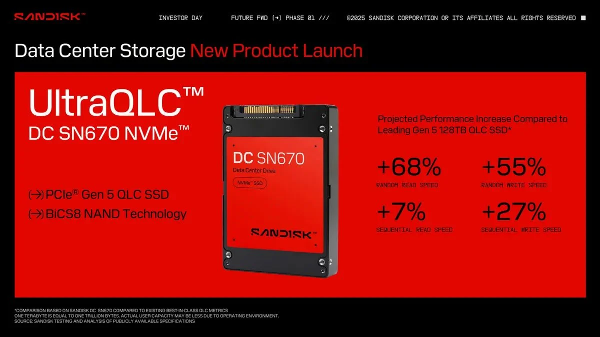 Dysk SSD SanDisk 3
