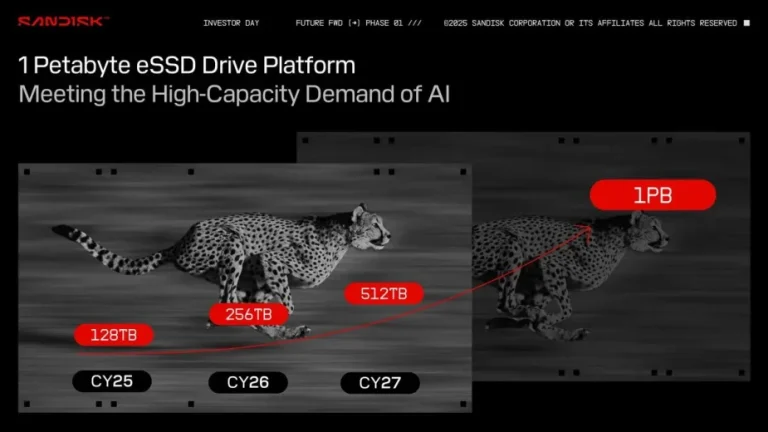 Dysk SSD Sandisk