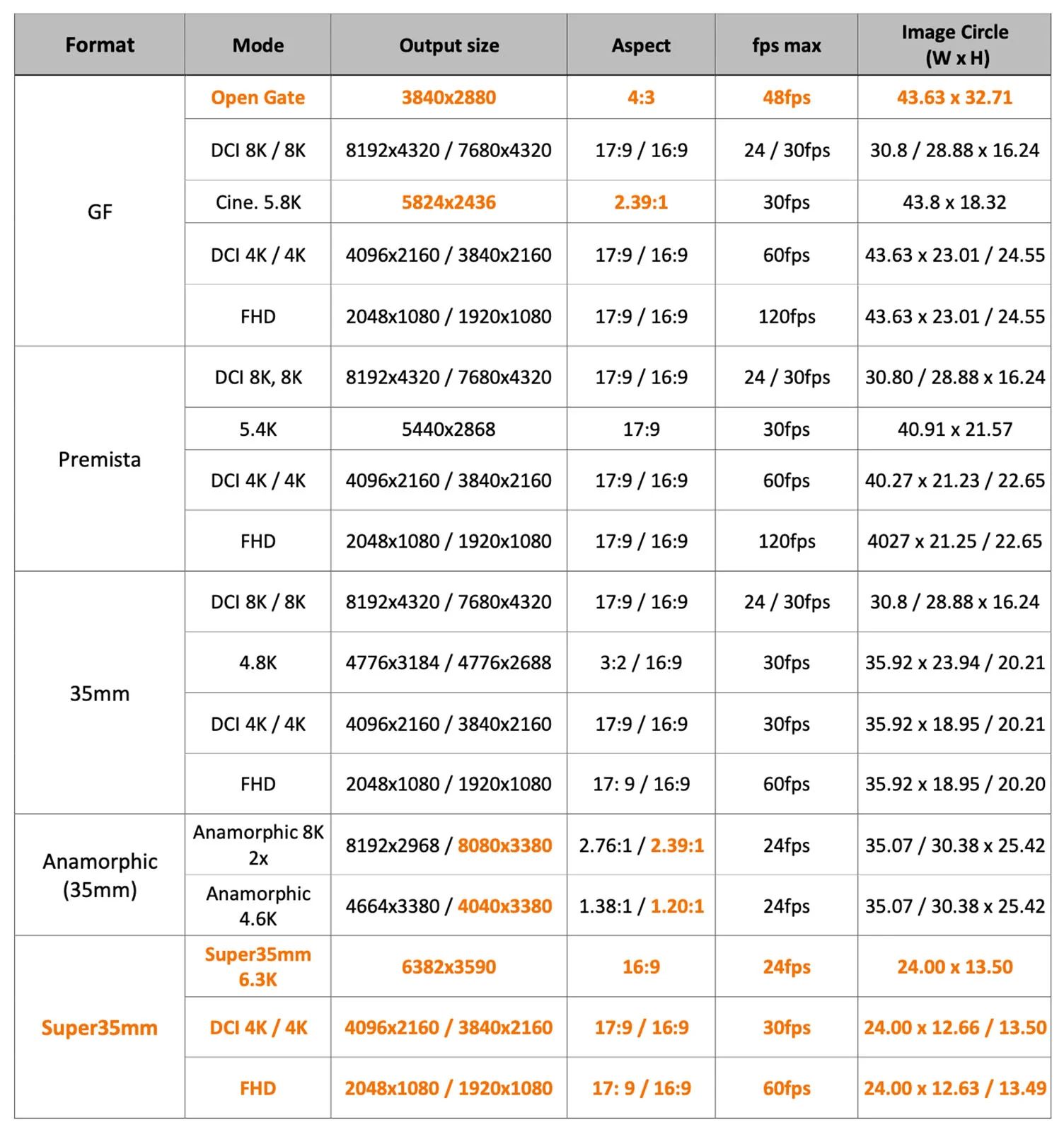 Fujifilm GFX Eterna Sensor Formats