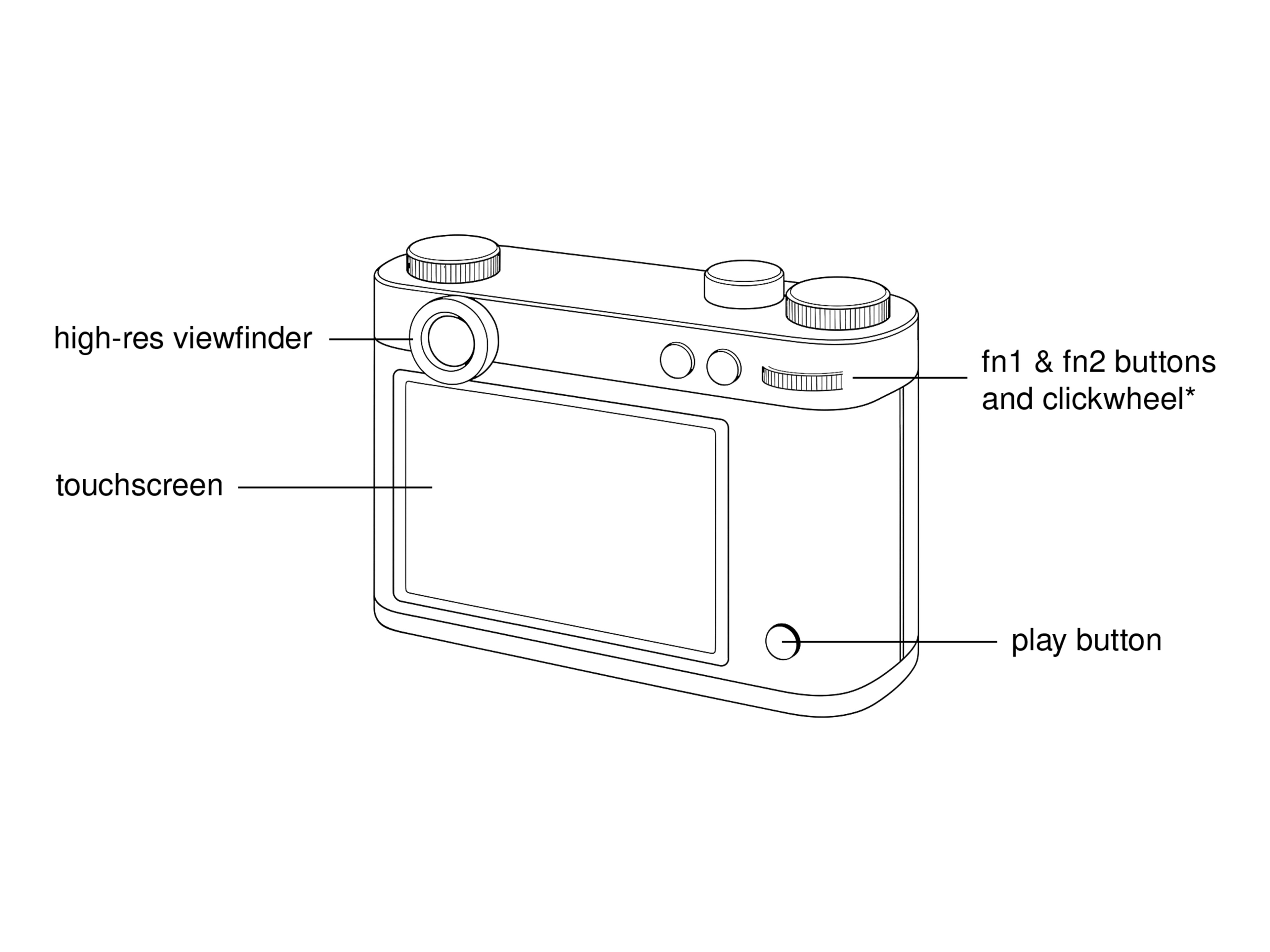 Esquisse camera rear drawing