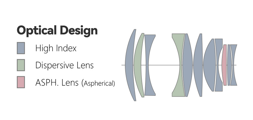 Optical 50095