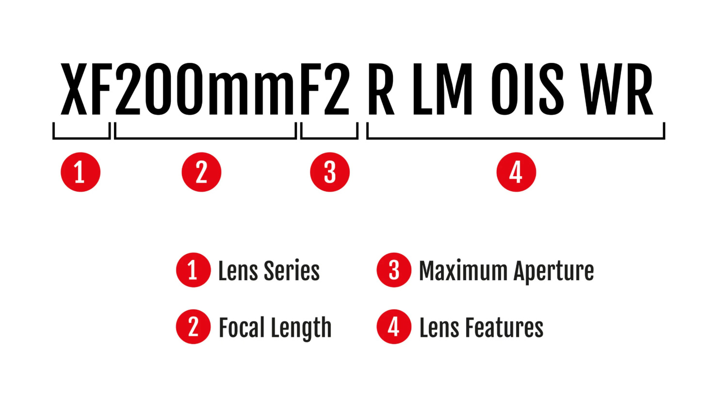 co-oznaczaja-litery-w-obiektywach-fujifilm 7