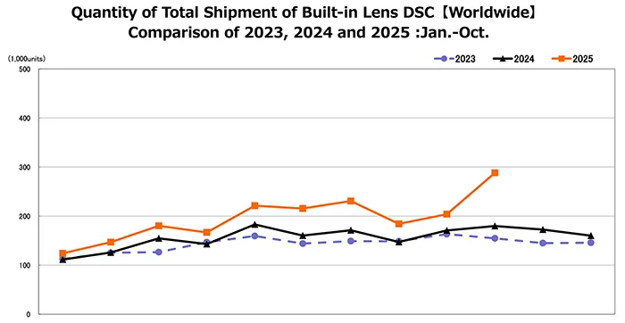 cipa-aparaty-ze-stalym-obiektywem-wracaja-2025 2