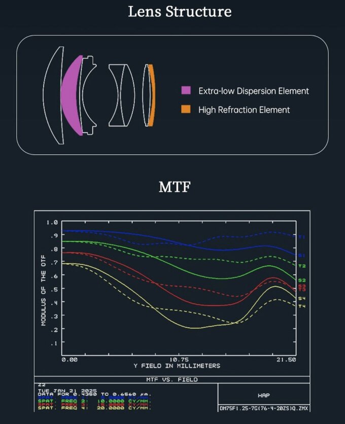 7artisans-m-75mm-f-1-25-ii-leica-m 2