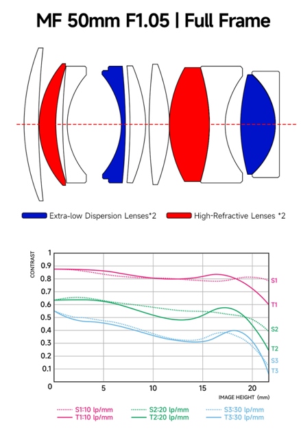 brightin-star-mf-50mm-f-1-05-manualny-obiektyw 2