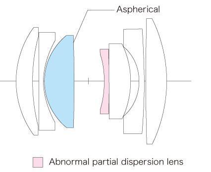 voigtlander-septon-40mm-f2-aspherical-sony-e-nikon-z